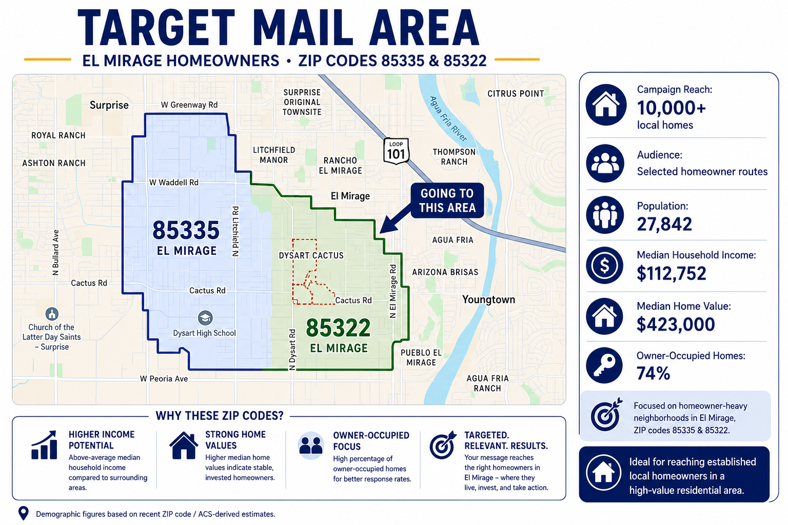 El Mirage target mail area map showing ZIP codes 85335 and 85322
